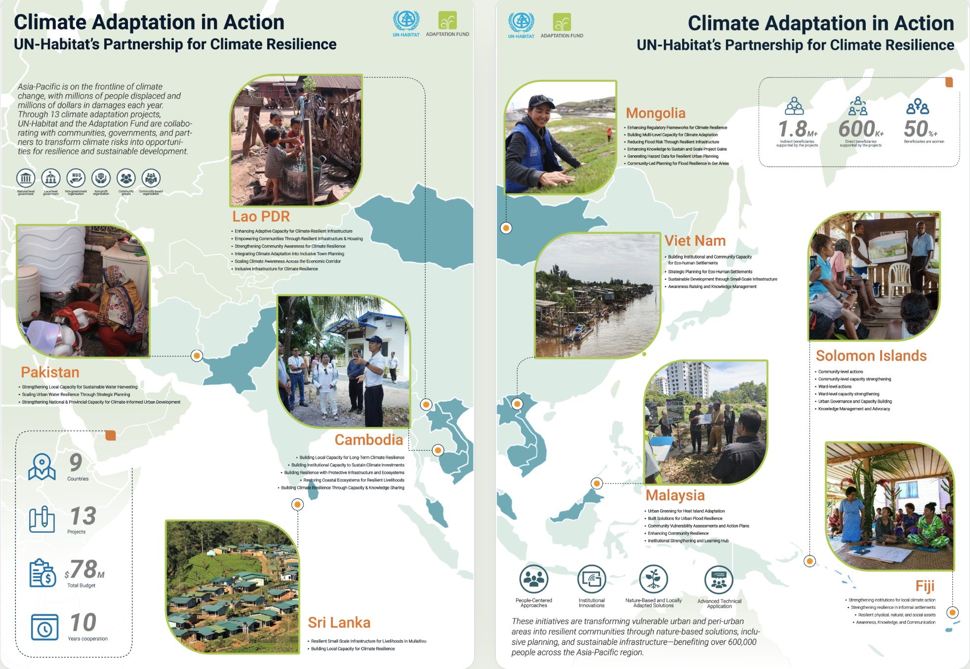 Adaptation Fund: From Risk to Resilience